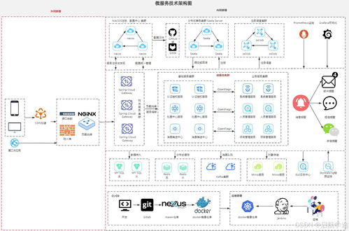 xx信息管理系统技术架构方案 微服务架构与信息系统运行维护服务