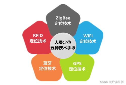 化工行业人员定位系统 定位技术选择与信息系统运维服务指南